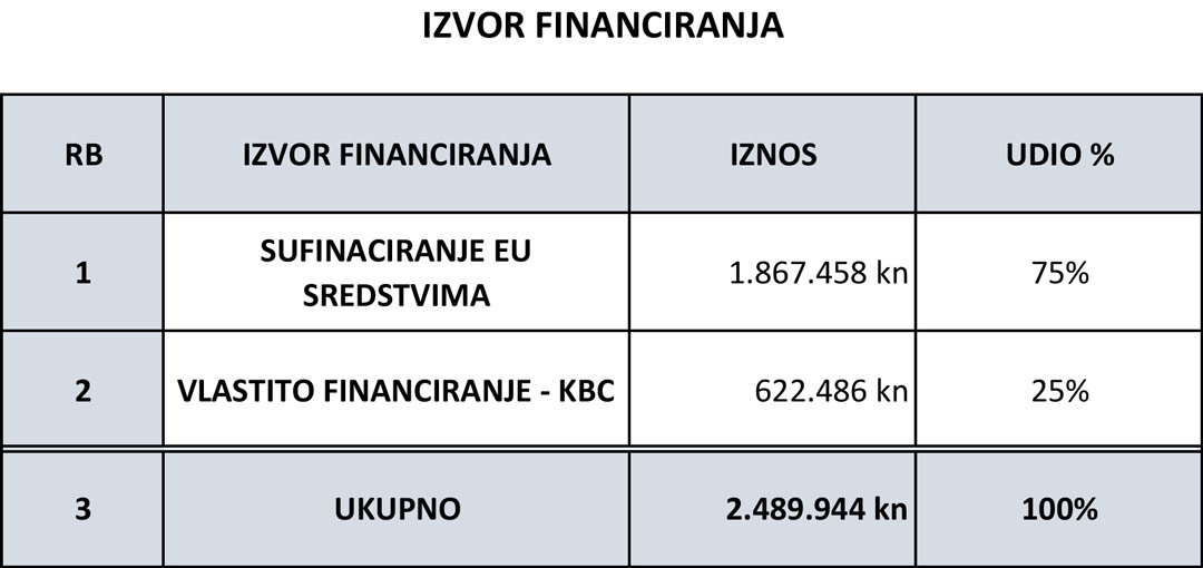 IZVOR-FINANCIRANJA-U-KN